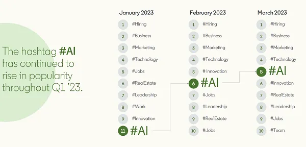 LinkedIn B2B Marketing Report 2022