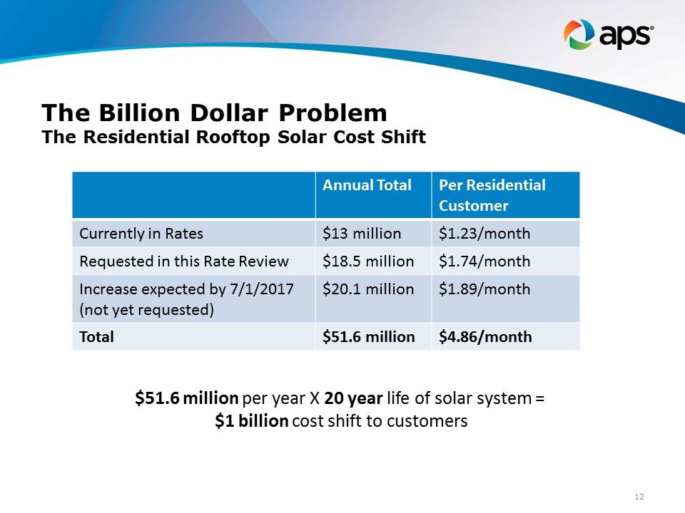 Residential rooftop solar rates cost shift