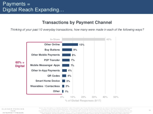 Mary Meeker Internet Trends Report 2018 - The Outlook for Social and Digital Marketing | Social Media Today