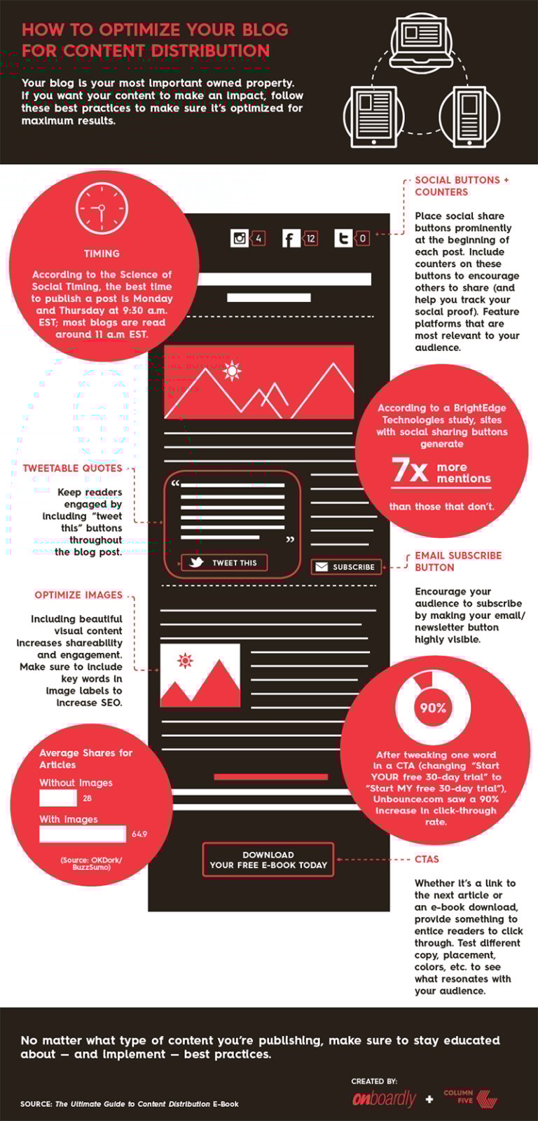 Blog optimization guide