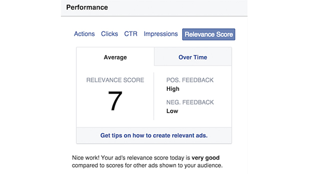 Facebook ad relevance score example