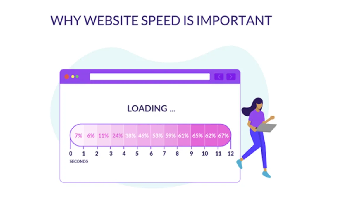 Website speed infographic