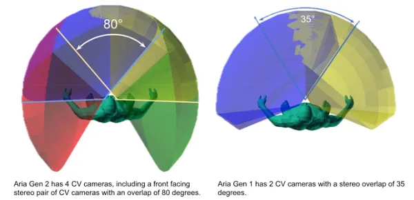 Meta Aria AR glasses