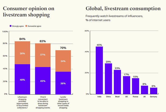 TikTok Community Commerce report