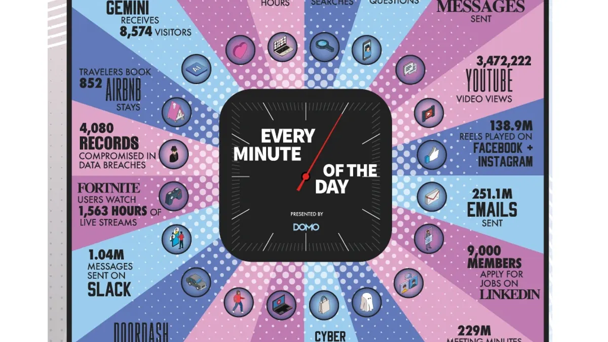 Data Never Sleeps 12