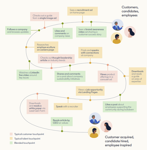 LinkedIn Brand to Demand Employer Branding guide