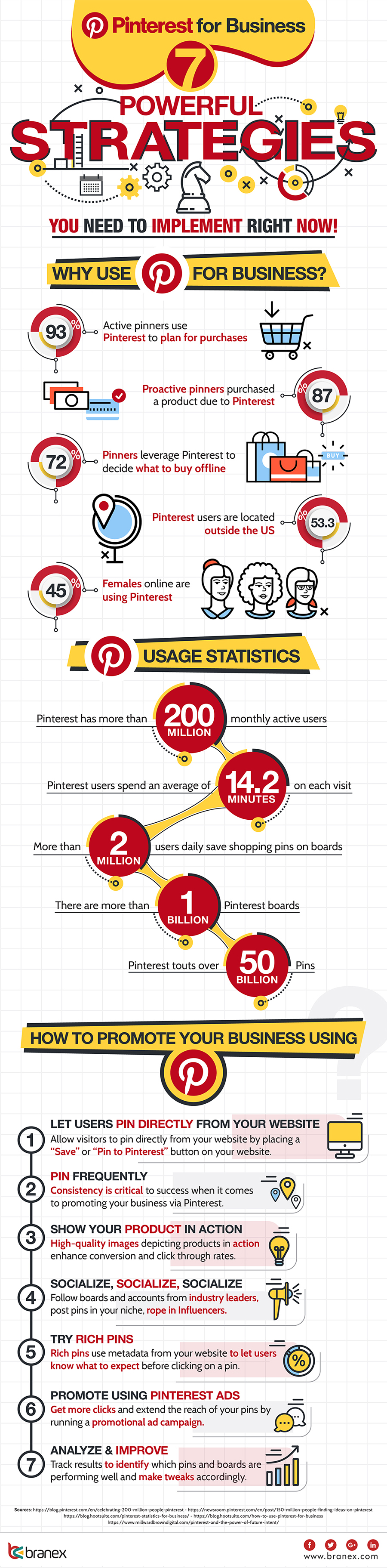 Infographic provides an overview of effective Pinterest tactics 