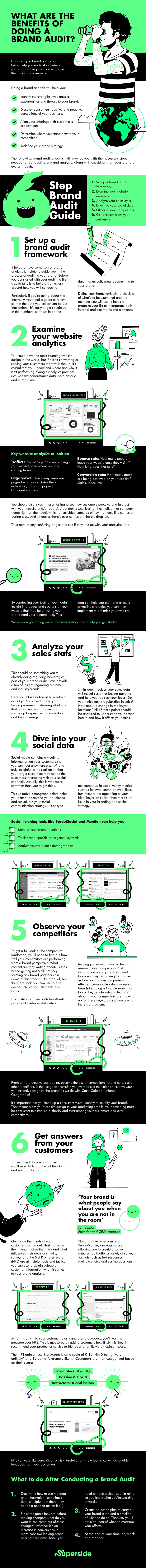 Brand audit tips