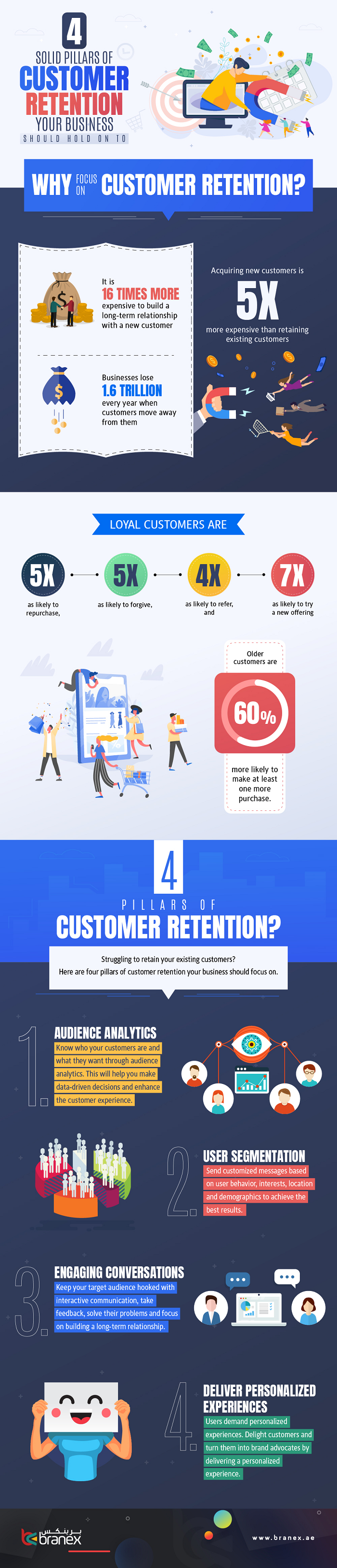 Customer retention tips