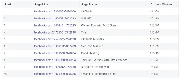 Meta Widely Viewed Content Report