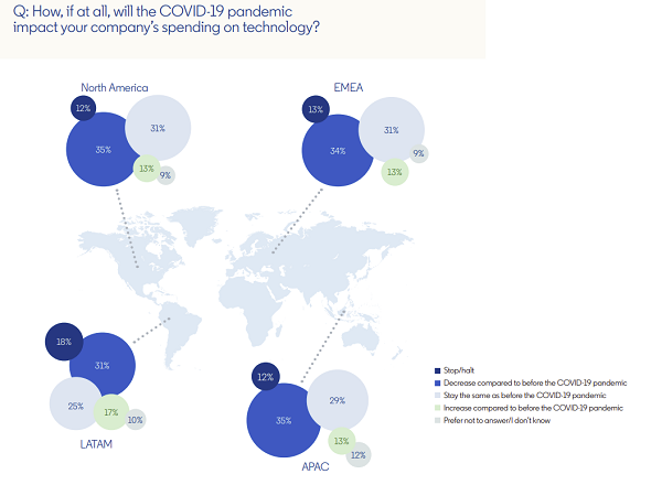 LinkedIn tech decision-maker study