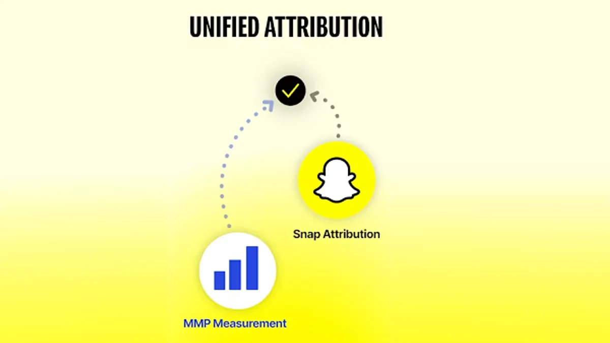 Snapchat unified attribution