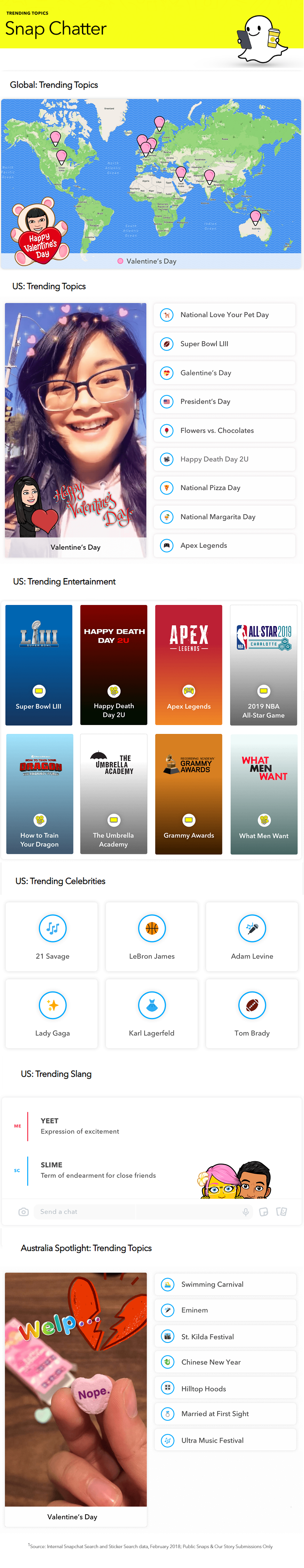 Infographic highlights key trends of note among Snap Chatters in February