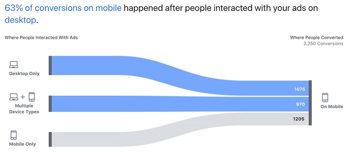 Facebook Attribution