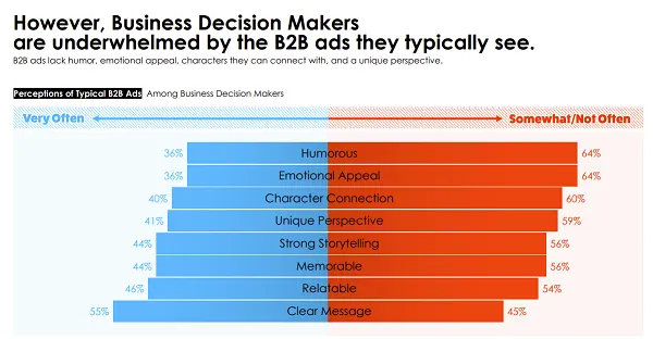 LinkedIn B2B Renaissance Report