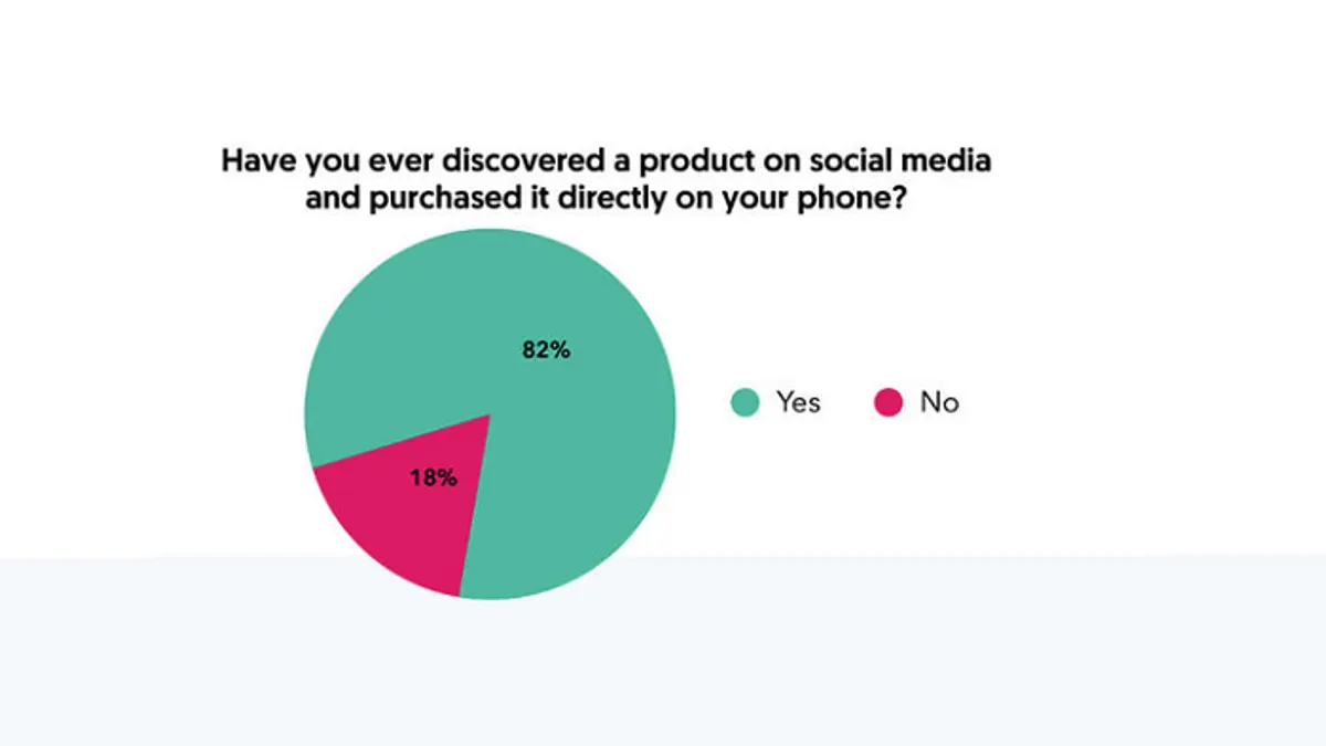 Social commerce report