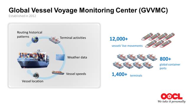 Courtesy of OOCL