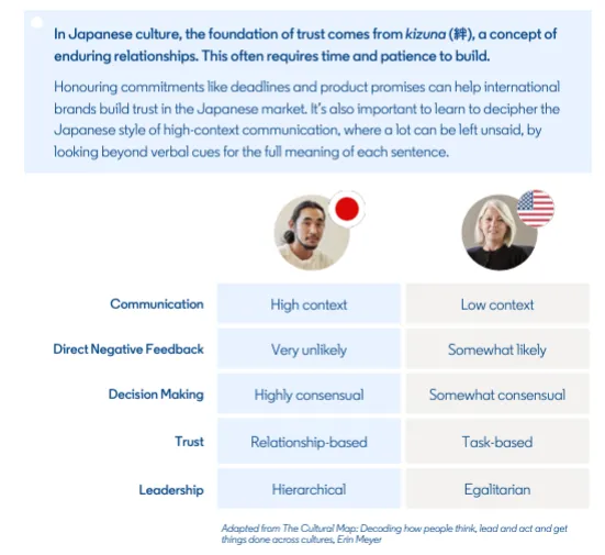 LinkedIn Japanese Marketing Guide