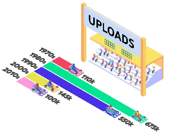 YouTube Retro Gaming report