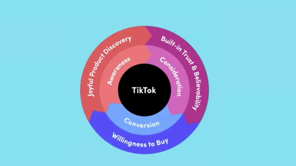 TikTok flywheel