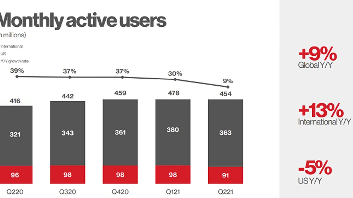 Pinterest Q2 2021