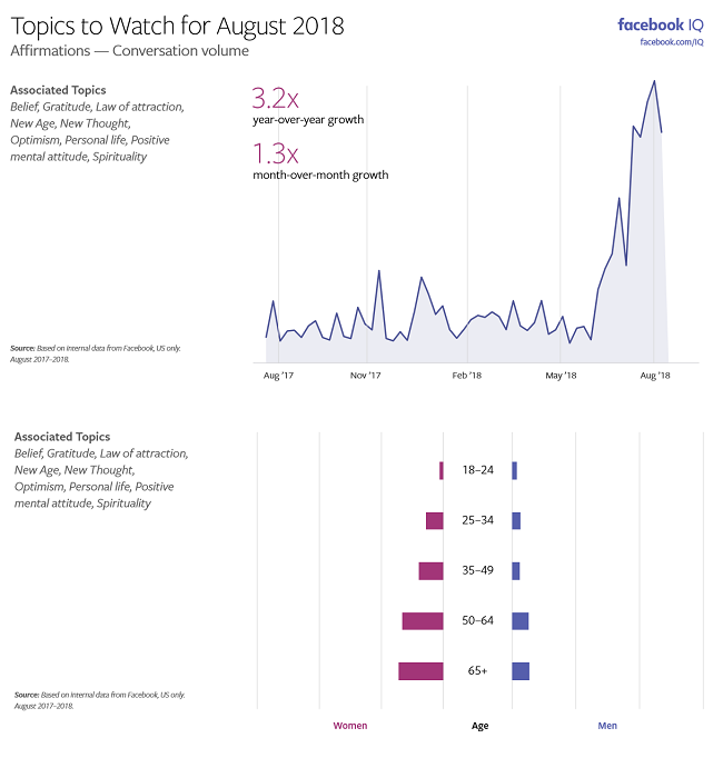 Facebook Topics to Watch - August 2018