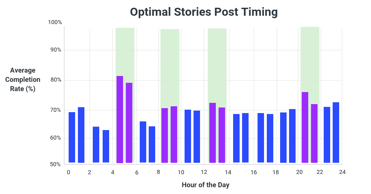 Buffer/Delmondo Stories report