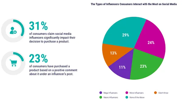 DoubleVerify digital marketing report