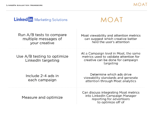 LinkedIn Moat analytics features