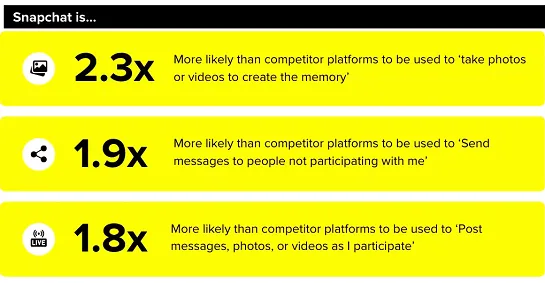 Snapchat Sports Research