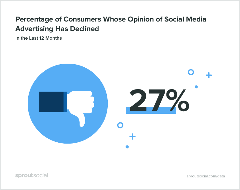 New Report Finds Consumers Respond Best to Entertaining Social Ads, Not Discounts | Social Media Today