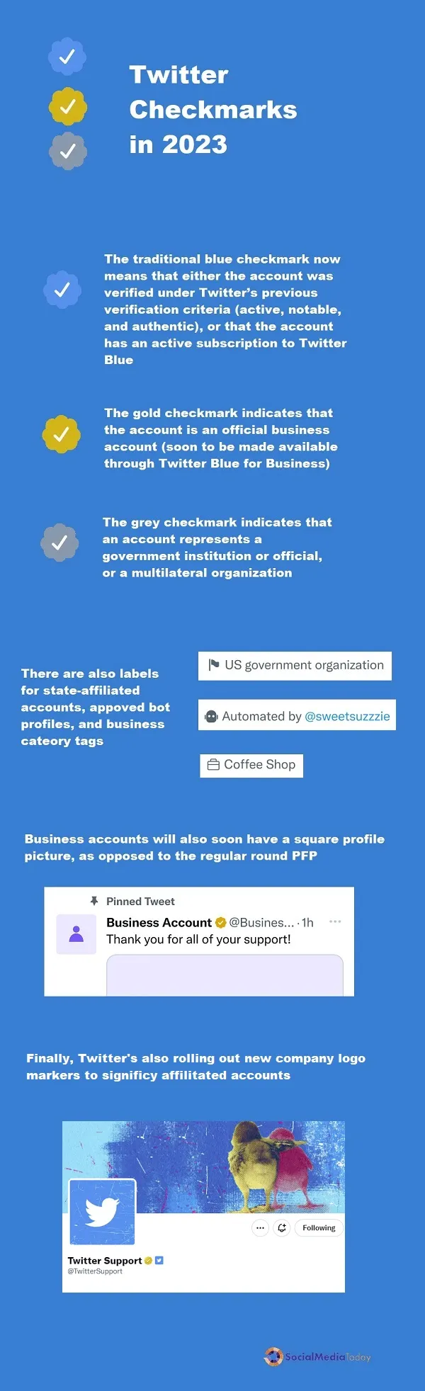 Twitter checkmarks info