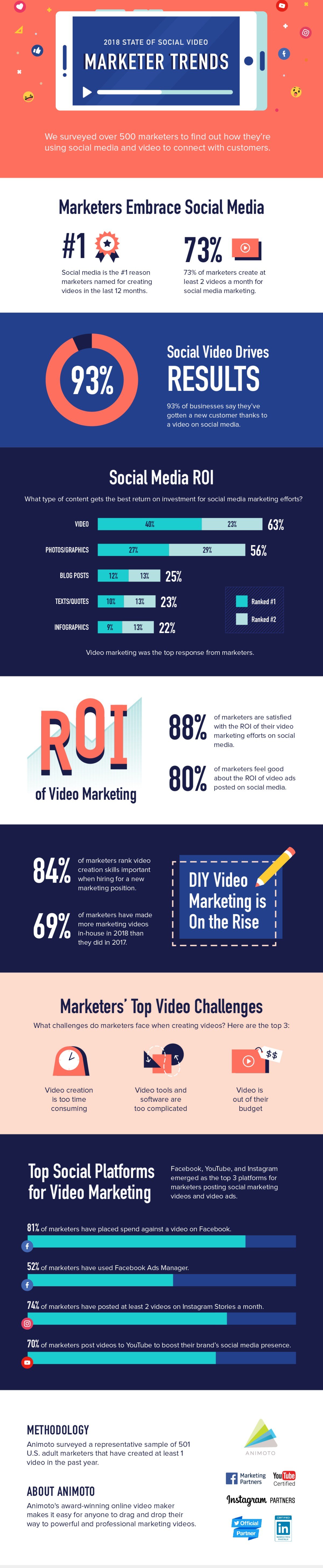 2018 State of Social Video report [Infographic]