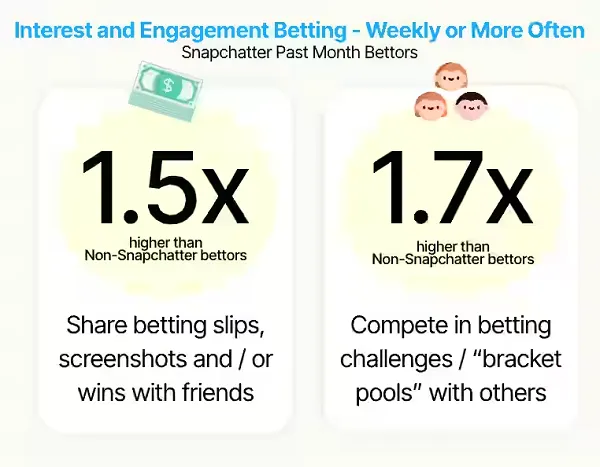 Snapchat sportsbook marketing