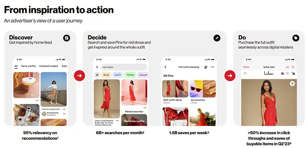 Pinterest Investor Day 2023