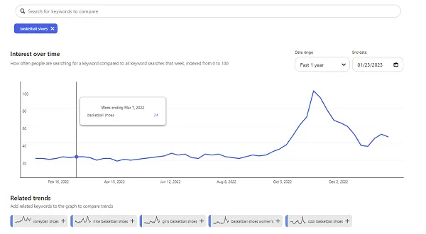 Pinterest Trends