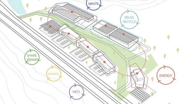 An illustration of a waste diversion campus