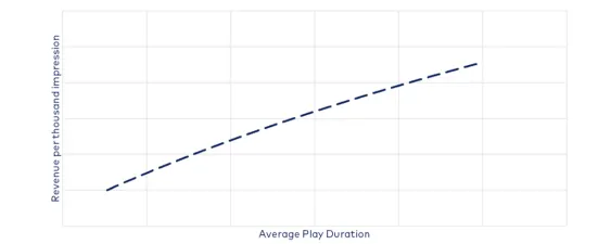 TikTok ad performance report