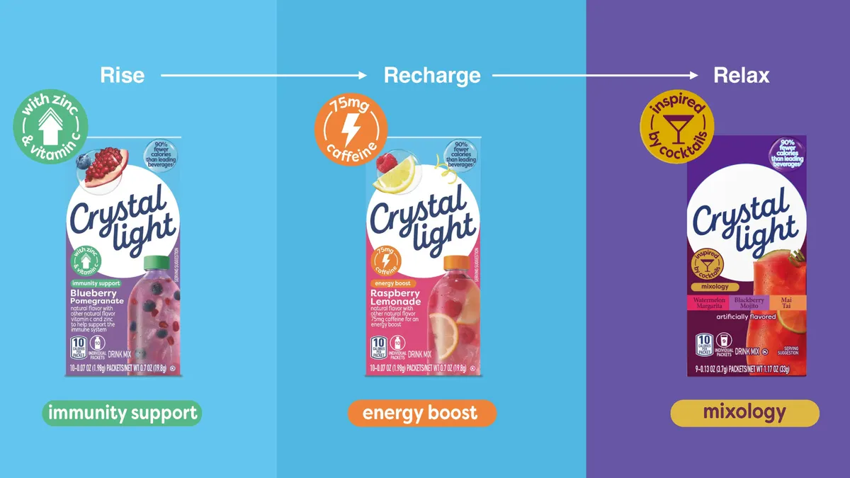 New Crystal Light products introduced Kraft Heinz.