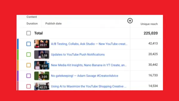 YouTube unique reach