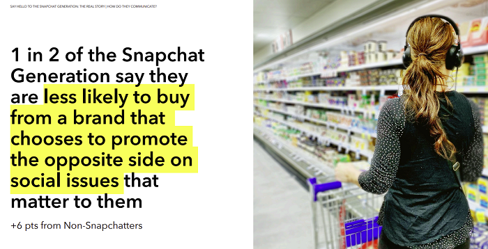 Snapchat Generation report