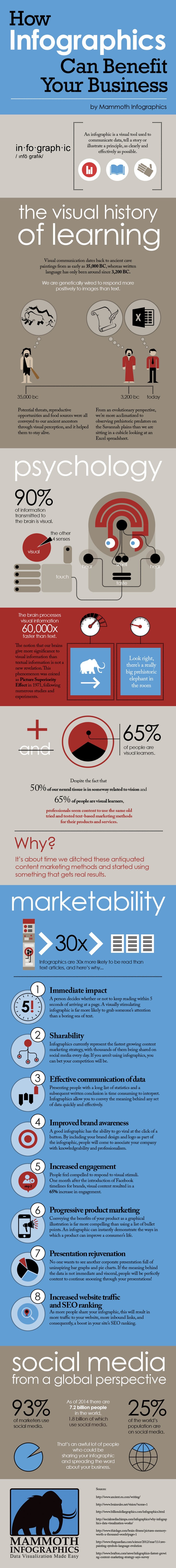 How Infographics Can Benefit Your Business [Infographic] | Social Media Today