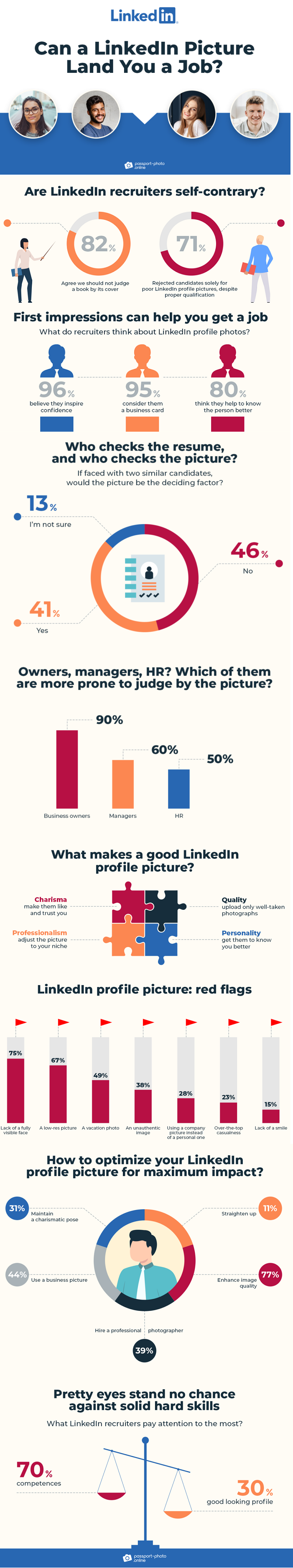 LinkedIn profile image survey