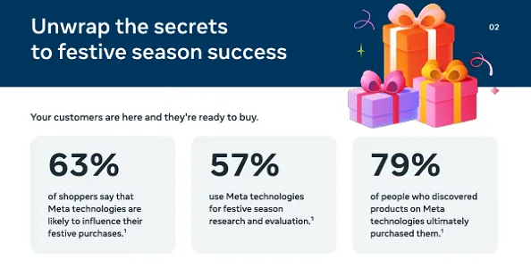 Meta holiday guide