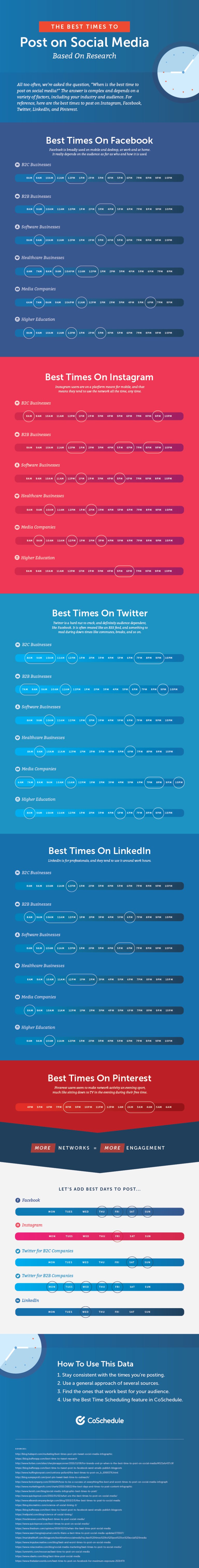 Best posting times infographic