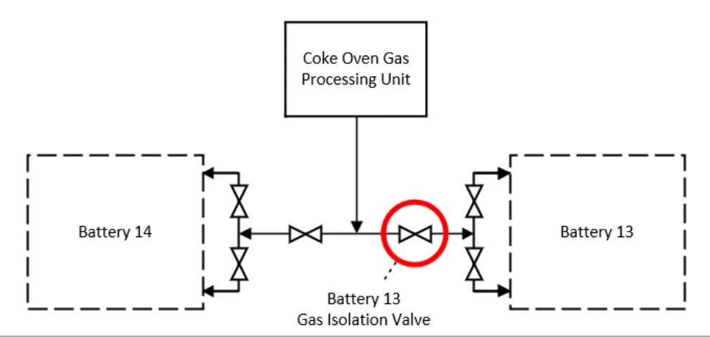 An illustration of black-dotted boxes on a white background.
