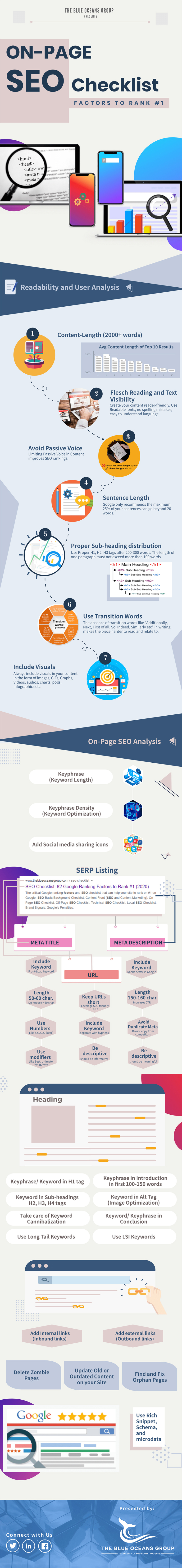 On Page SEO checklist infographic