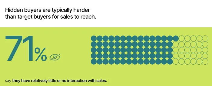 LinkedIn Edelman report