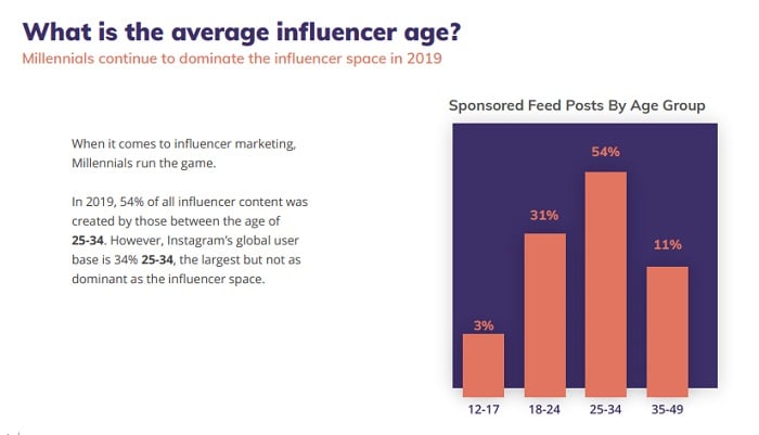 Instagram influencer marketing report