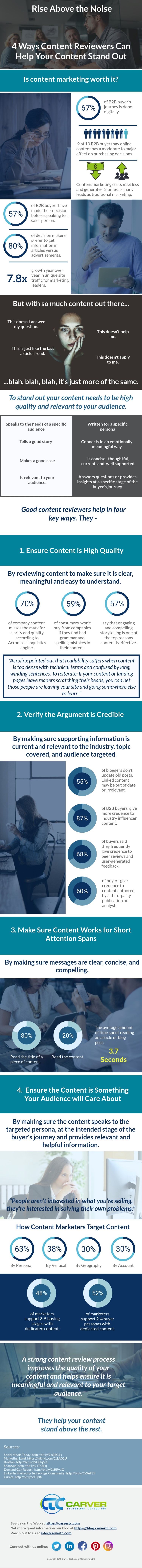 4 Ways Content Reviewers Can Help Your Content Stand Out